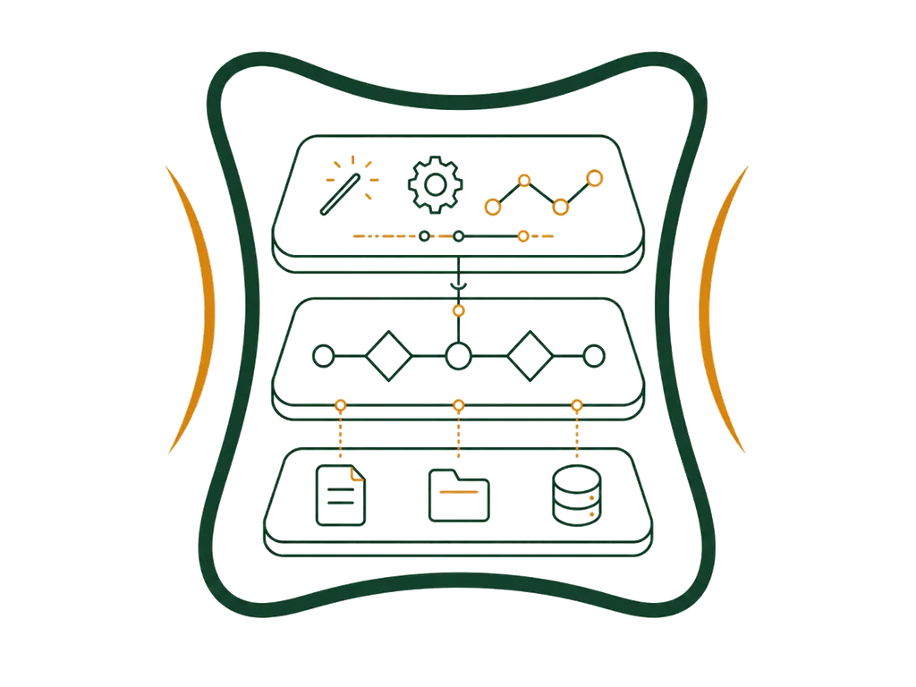 Three-layer architecture: knowledge, rules, and tools working together